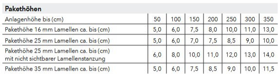 Pakethöhen: MHZ Jalousie mit Kurbelbedienung