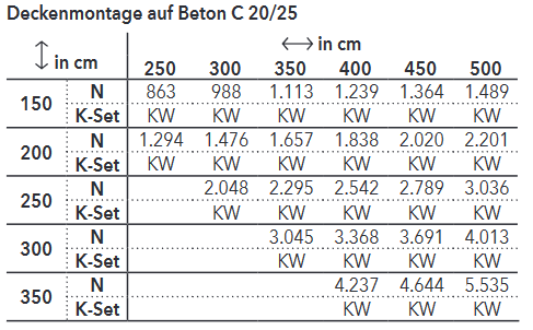 Deckenmontage Beton