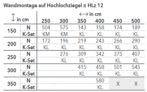 Wandmontage Hochlochziegel