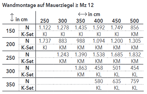 Wandmontage Mauerziegel