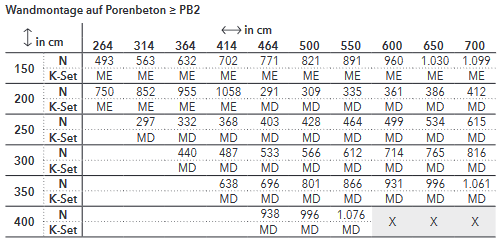 Wandmontage auf Porenbeton ≥ PB2